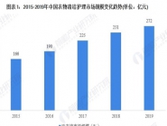 洗衣行業(yè)市場分析怎么判斷?