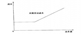 干洗店成本如何核算？